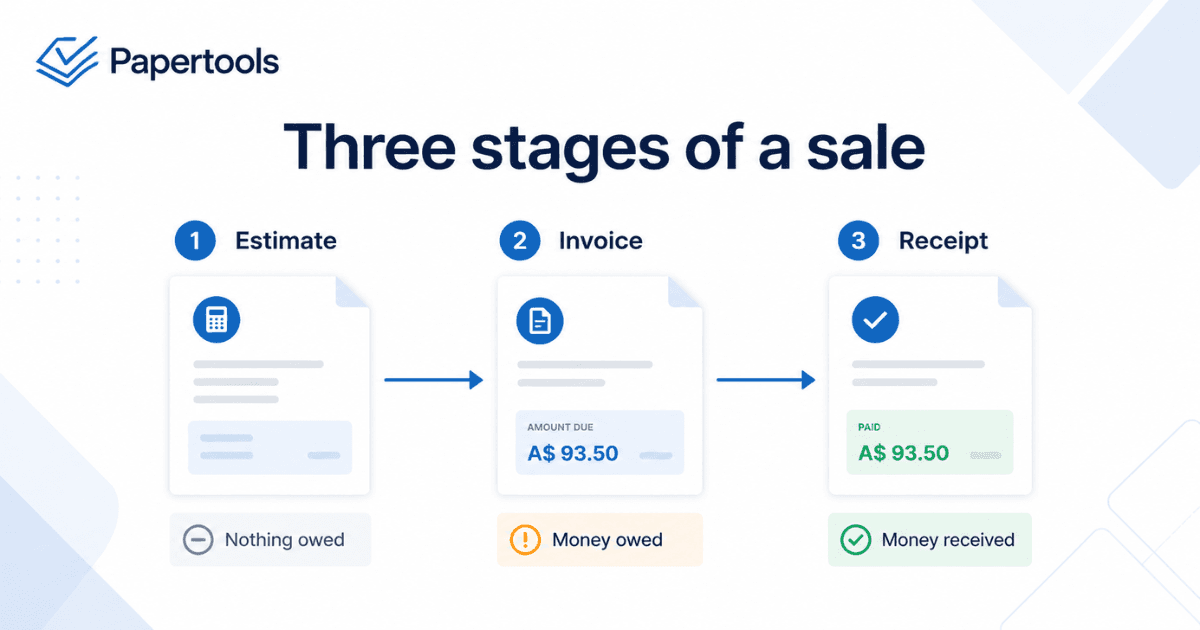 Estimate, Invoice, or Receipt? Which Document to Send and When