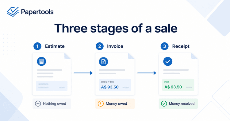 Estimate, Invoice, or Receipt? Which Document to Send and When