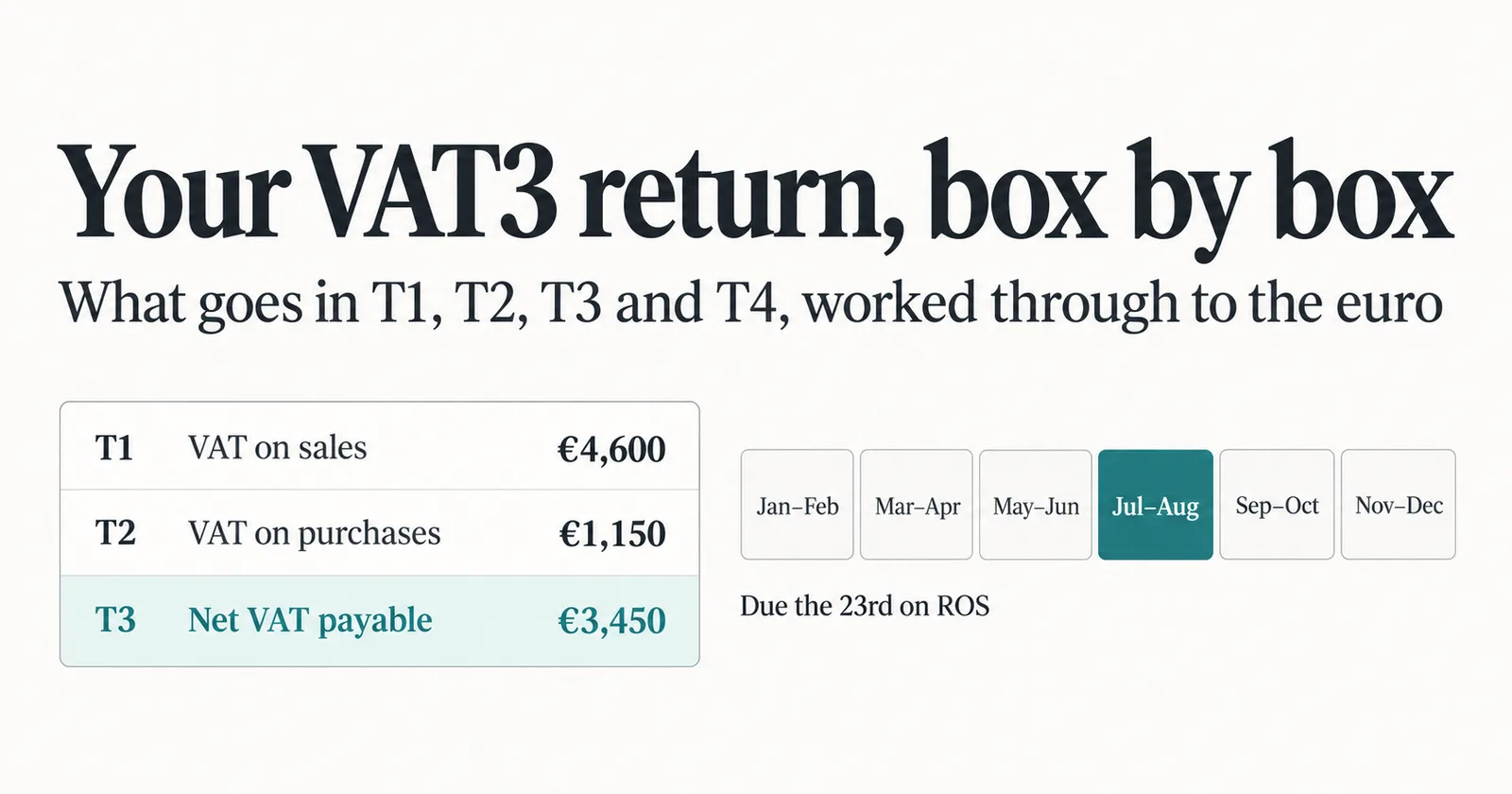 VAT3 Return Explained: What Goes in T1, T2, T3 and T4