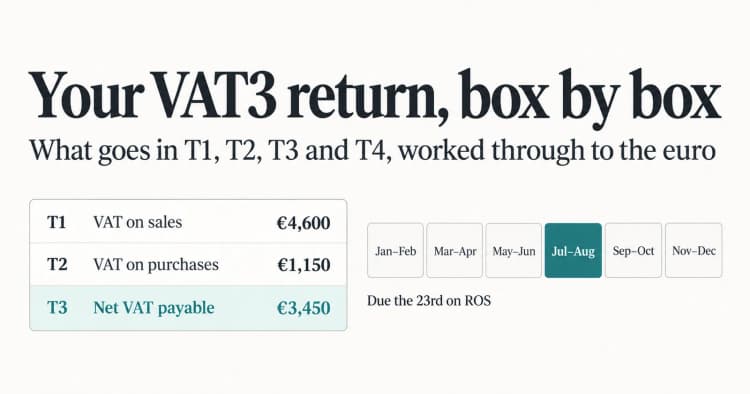 VAT3 Return Explained: What Goes in T1, T2, T3 and T4