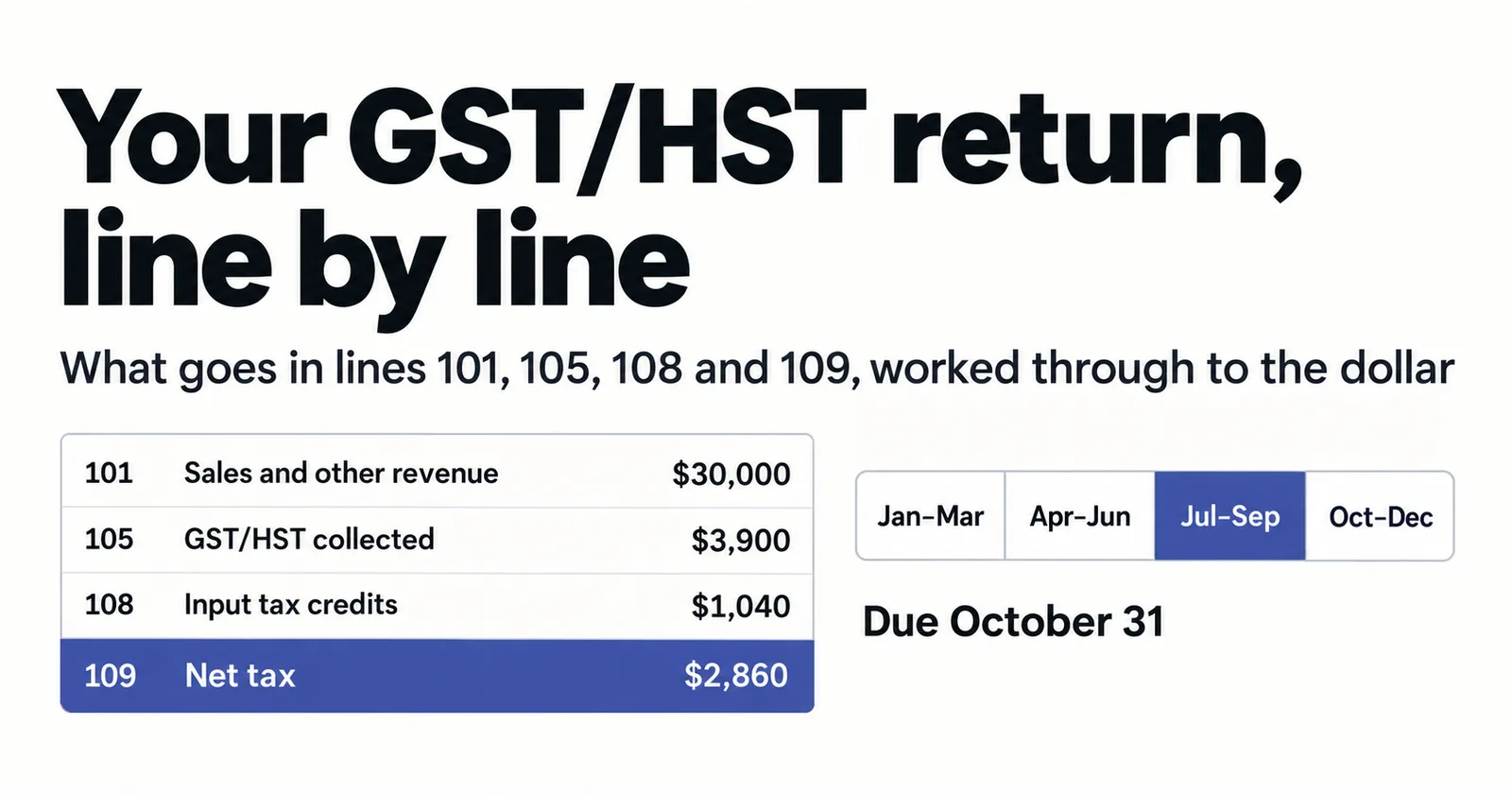 GST/HST Return Explained: What Goes on Lines 101, 105, 108 and 109