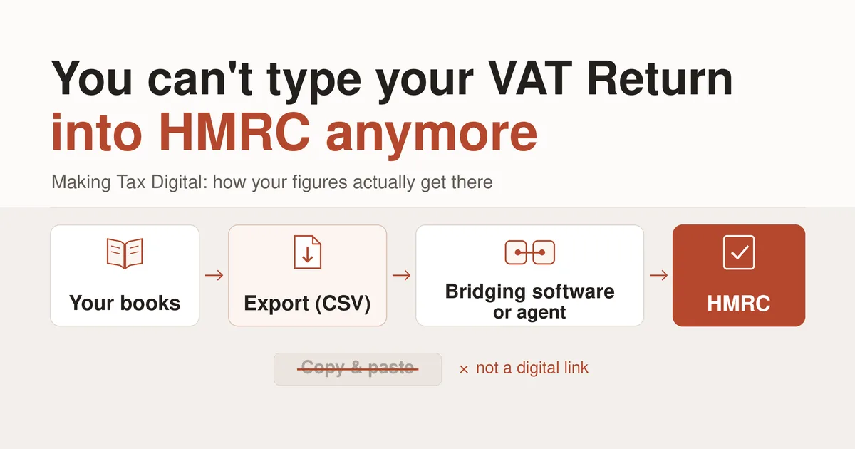 Making Tax Digital for VAT: How Your Figures Actually Reach HMRC